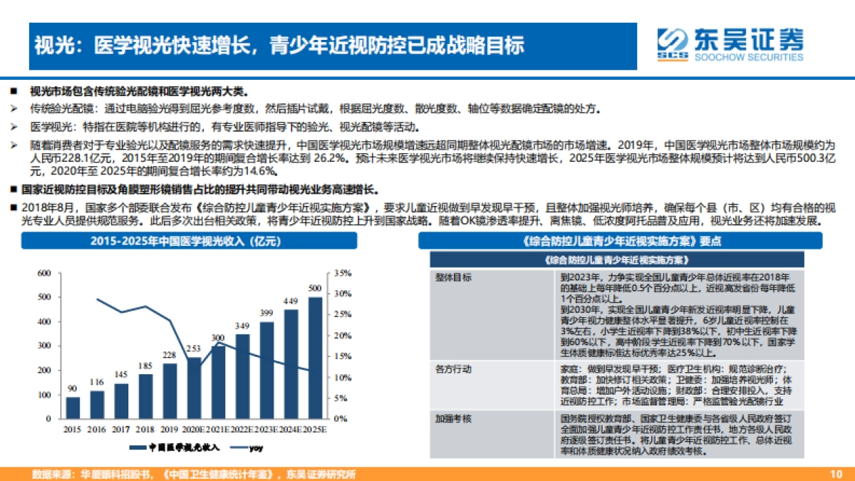 东吴证券：眼科产业链为黄金赛道，市场空间广阔（2022）_第10页