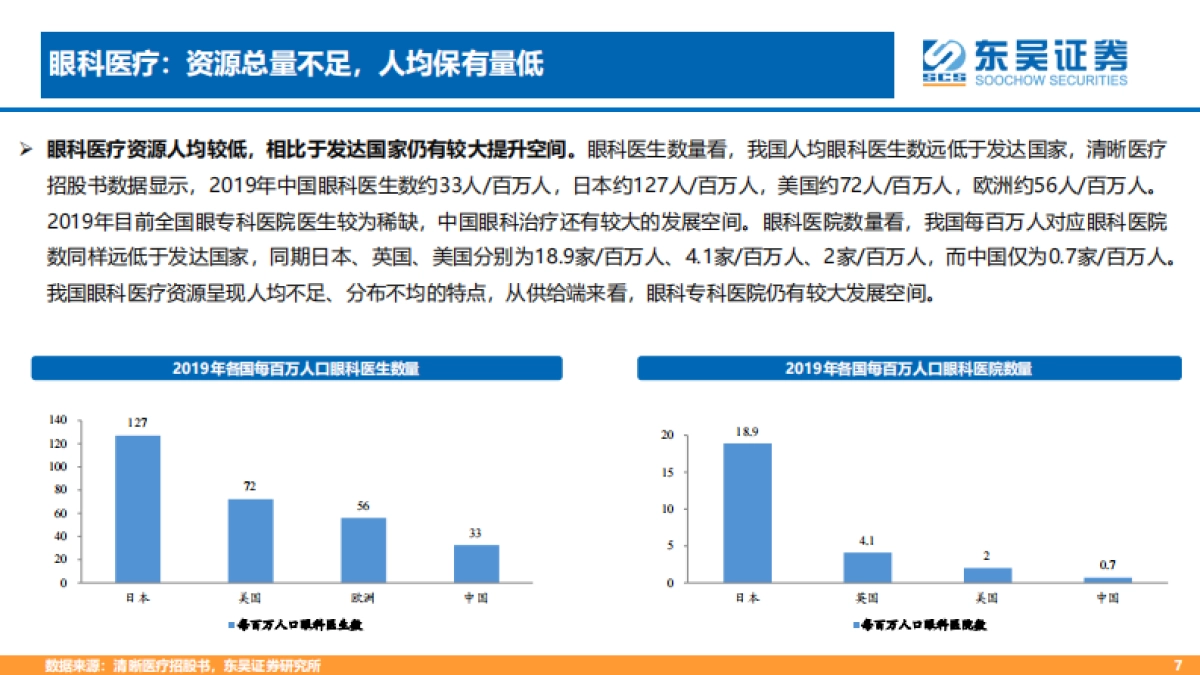 东吴证券：眼科产业链为黄金赛道，市场空间广阔（2022）_第7页