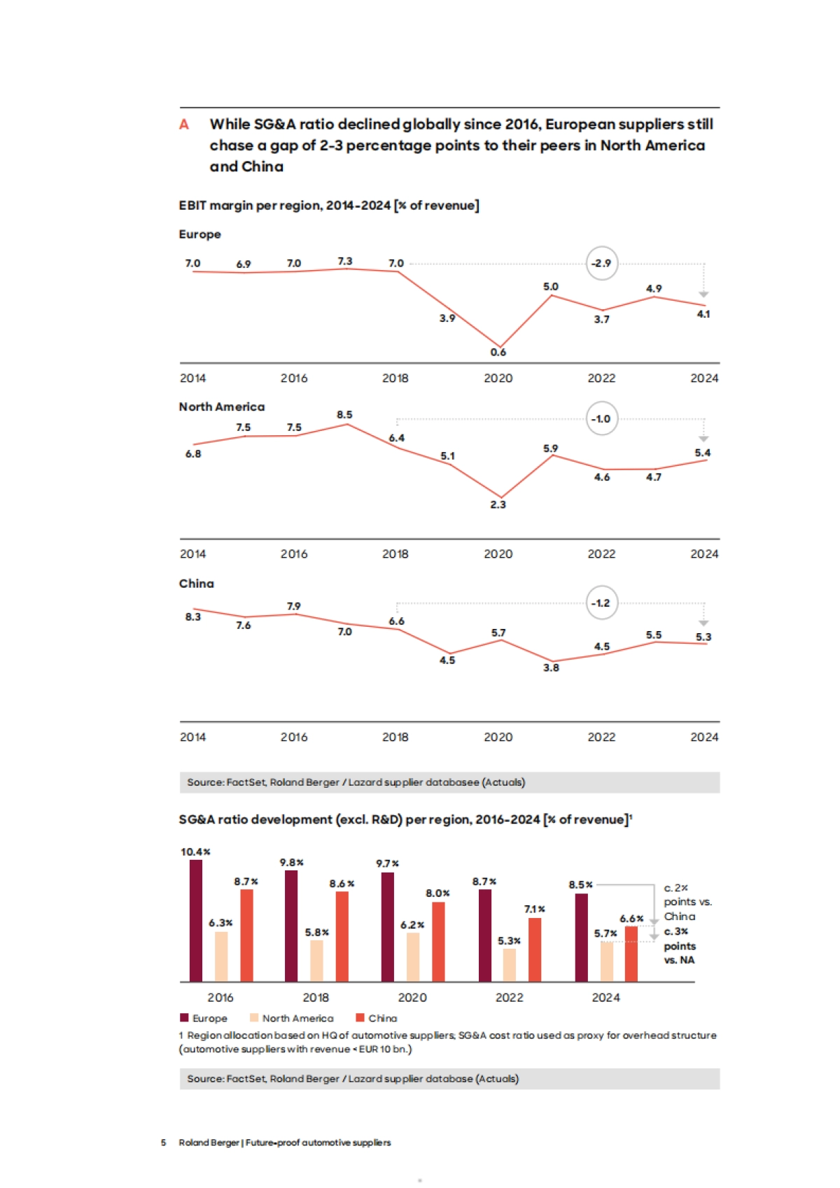罗兰贝格：2025未来就绪型汽车供应商：组织成功的三大战略要务研究报告（英文版）_第5页