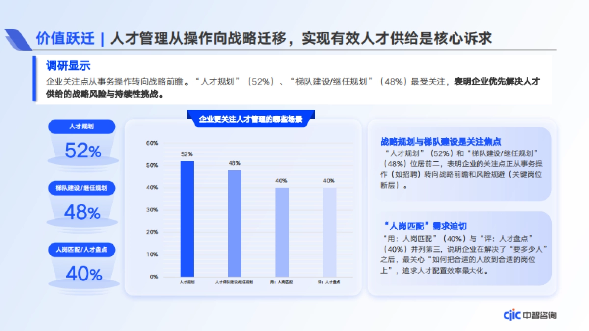 破局与创新-2025年人才管理数字化应用趋势调研报告-中智咨询_第10页