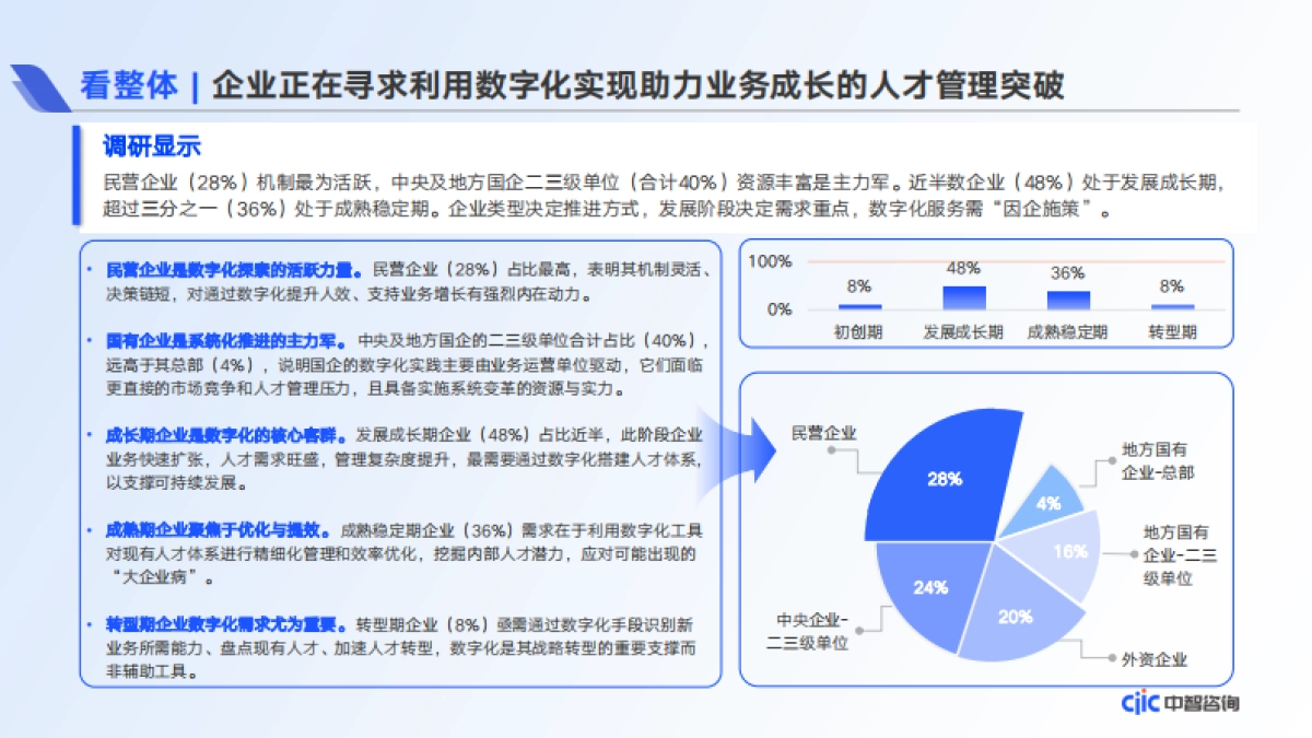 破局与创新-2025年人才管理数字化应用趋势调研报告-中智咨询_第7页