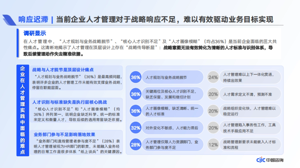 破局与创新-2025年人才管理数字化应用趋势调研报告-中智咨询_第9页