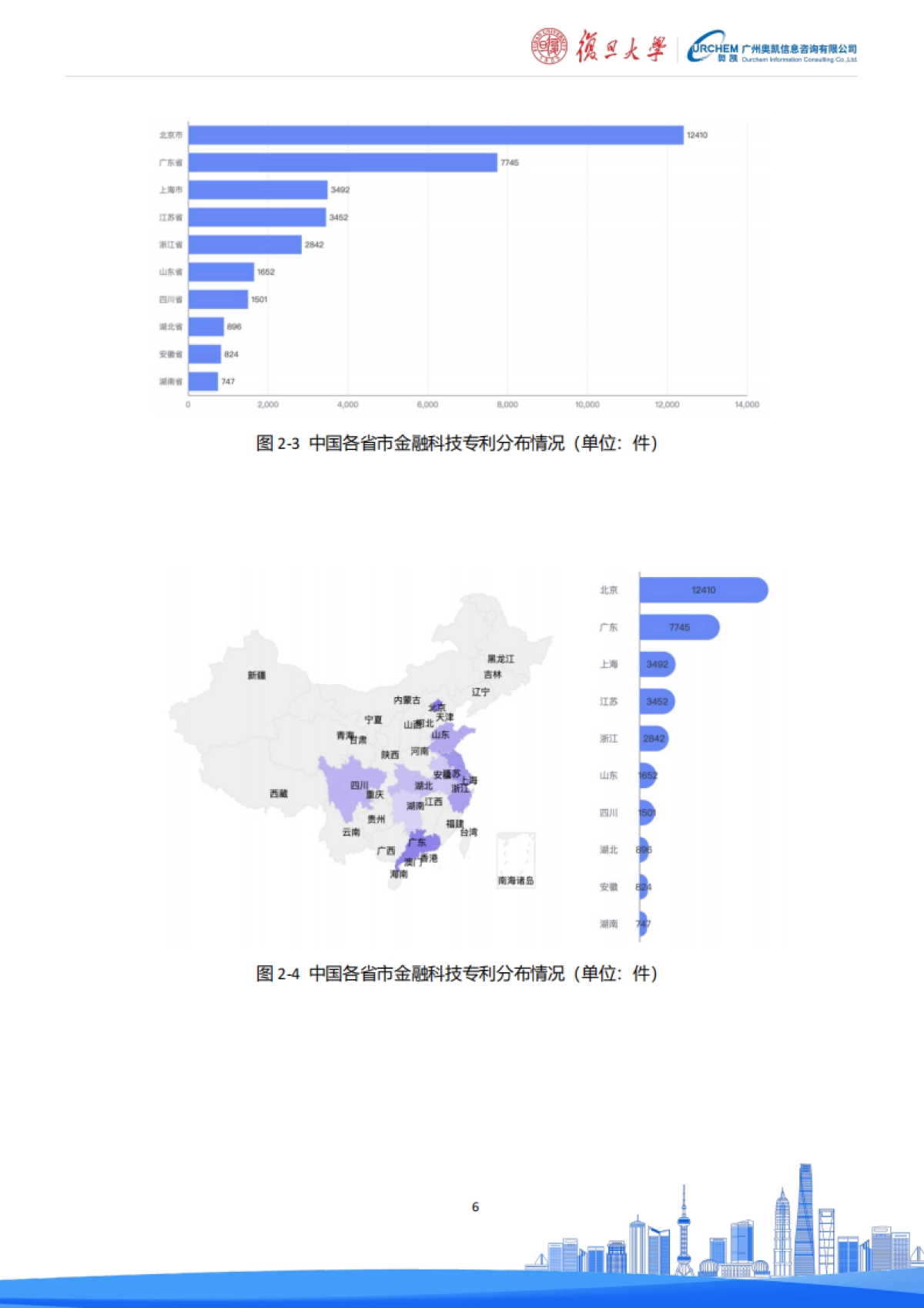 中国金融科技专利技术白皮书（2025）-复旦大学金融科技研究院_第10页