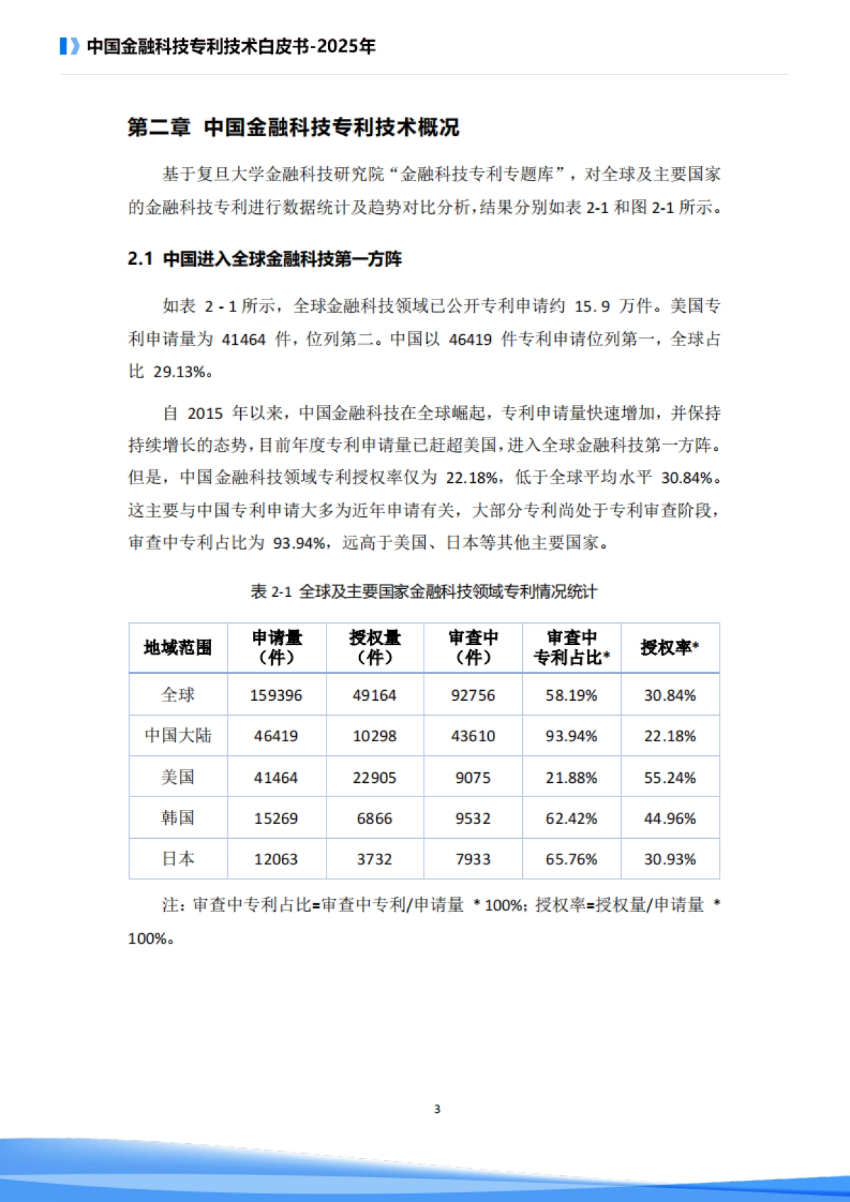 中国金融科技专利技术白皮书（2025）-复旦大学金融科技研究院_第7页