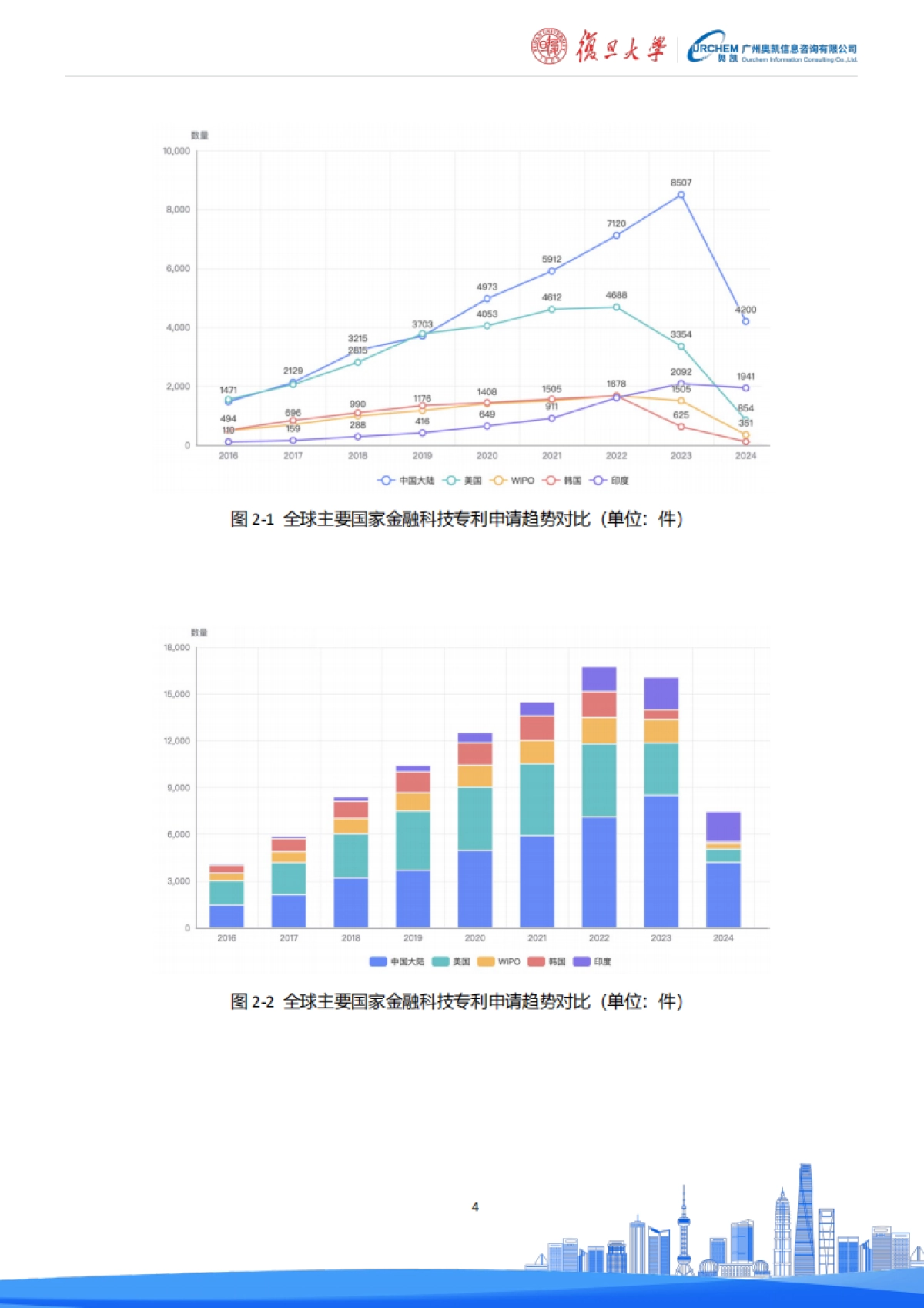 中国金融科技专利技术白皮书（2025）-复旦大学金融科技研究院_第8页