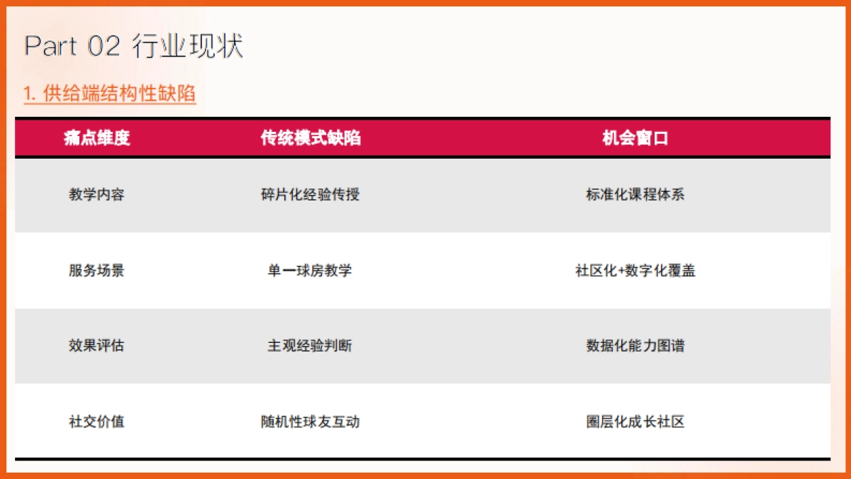 一亿台球爱好者圆梦计划品牌传播推广全案_第7页