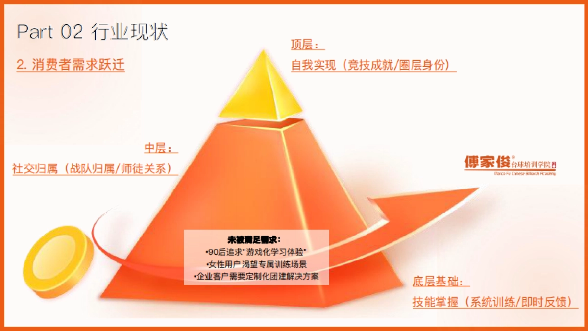 一亿台球爱好者圆梦计划品牌传播推广全案_第8页