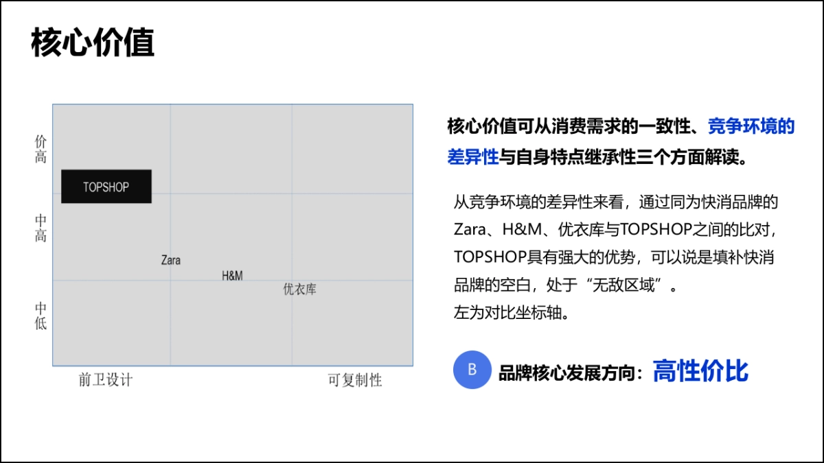 TOPSHOP女装入驻苏州商业计划书_第8页