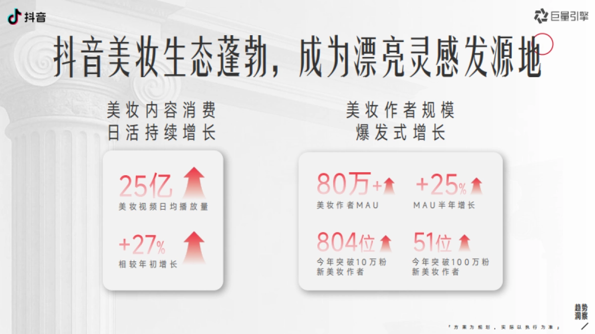 【2025年度IP】抖音美妆年度宝藏-招商手册_第4页