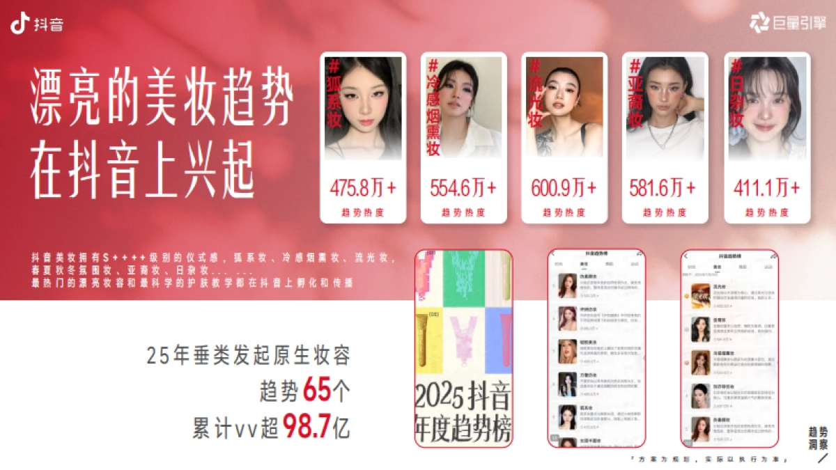 【2025年度IP】抖音美妆年度宝藏-招商手册_第5页