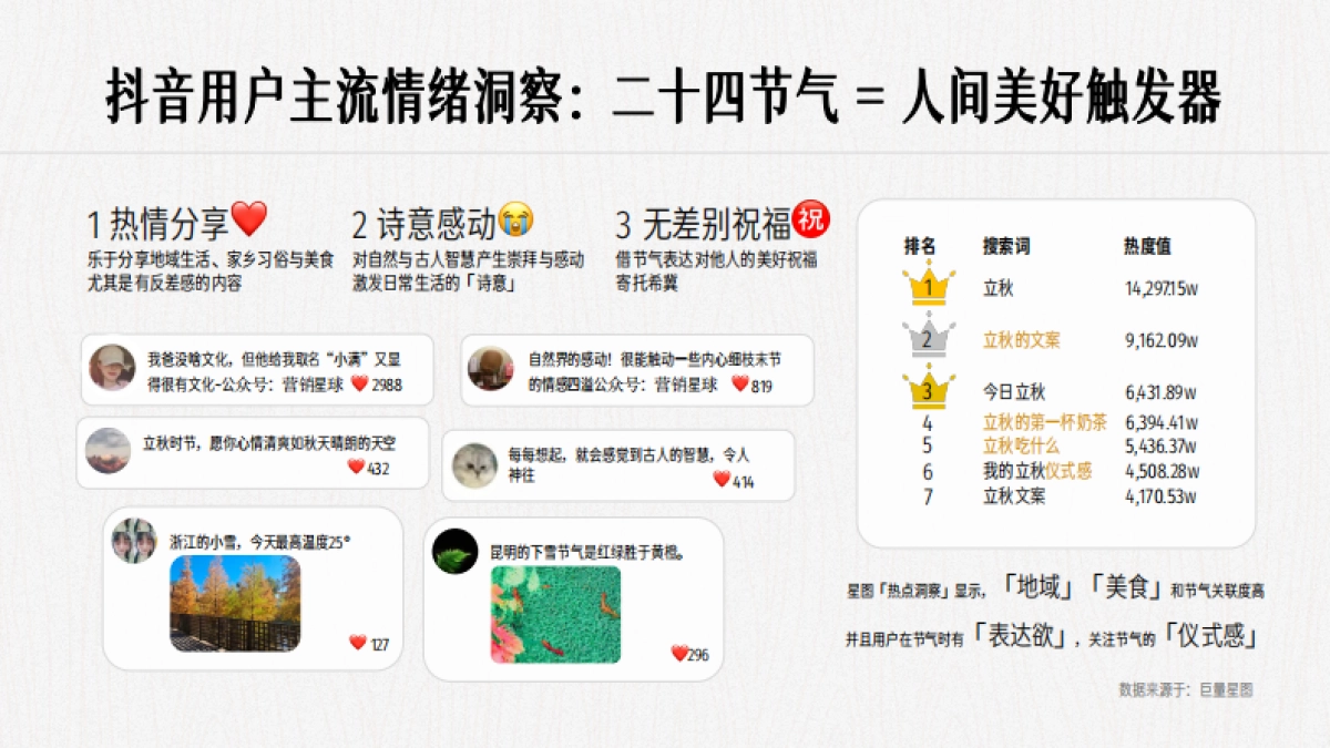 2026抖音节气文化IP最是人间好时节招商方案_第7页