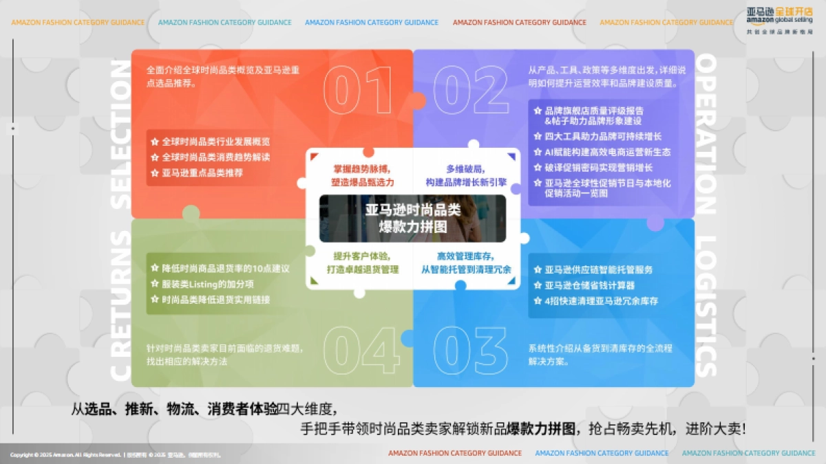 2025亚马逊时尚品类攻略手册-亚马逊全球开店_第3页