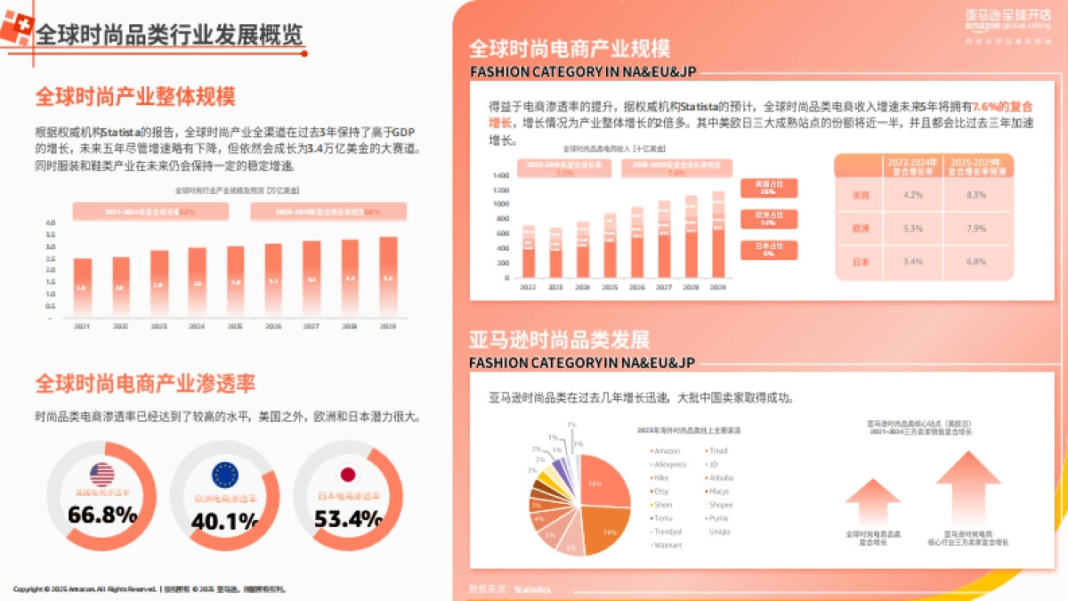 2025亚马逊时尚品类攻略手册-亚马逊全球开店_第5页