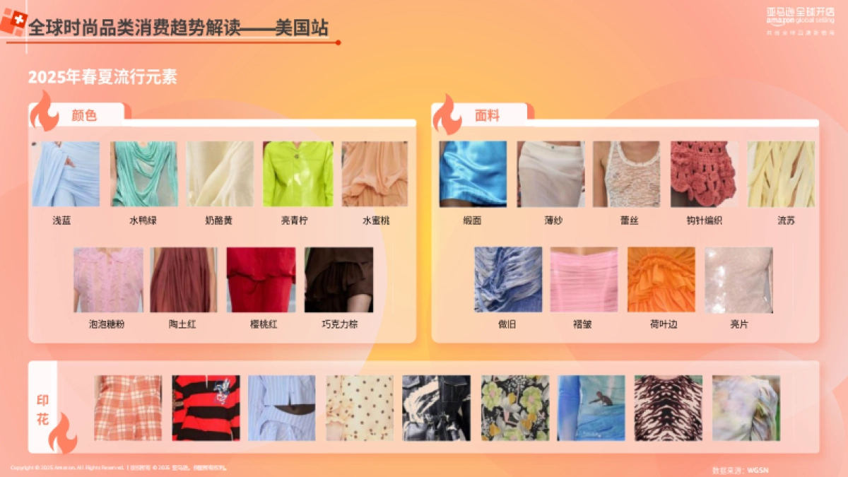 2025亚马逊时尚品类攻略手册-亚马逊全球开店_第6页