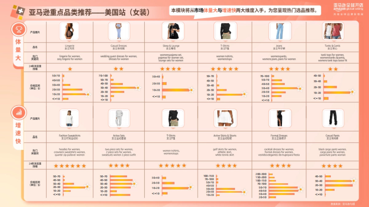 2025亚马逊时尚品类攻略手册-亚马逊全球开店_第8页