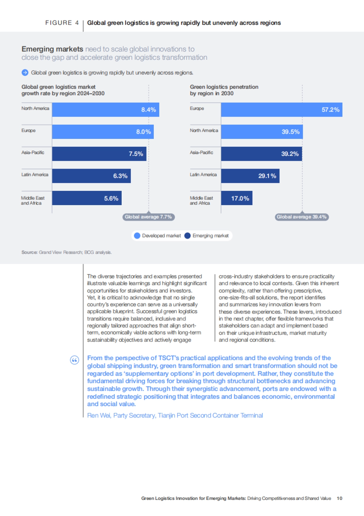 2025新兴市场的绿色物流创新:驱动竞争力与共享价值洞察报告(英文)_第10页