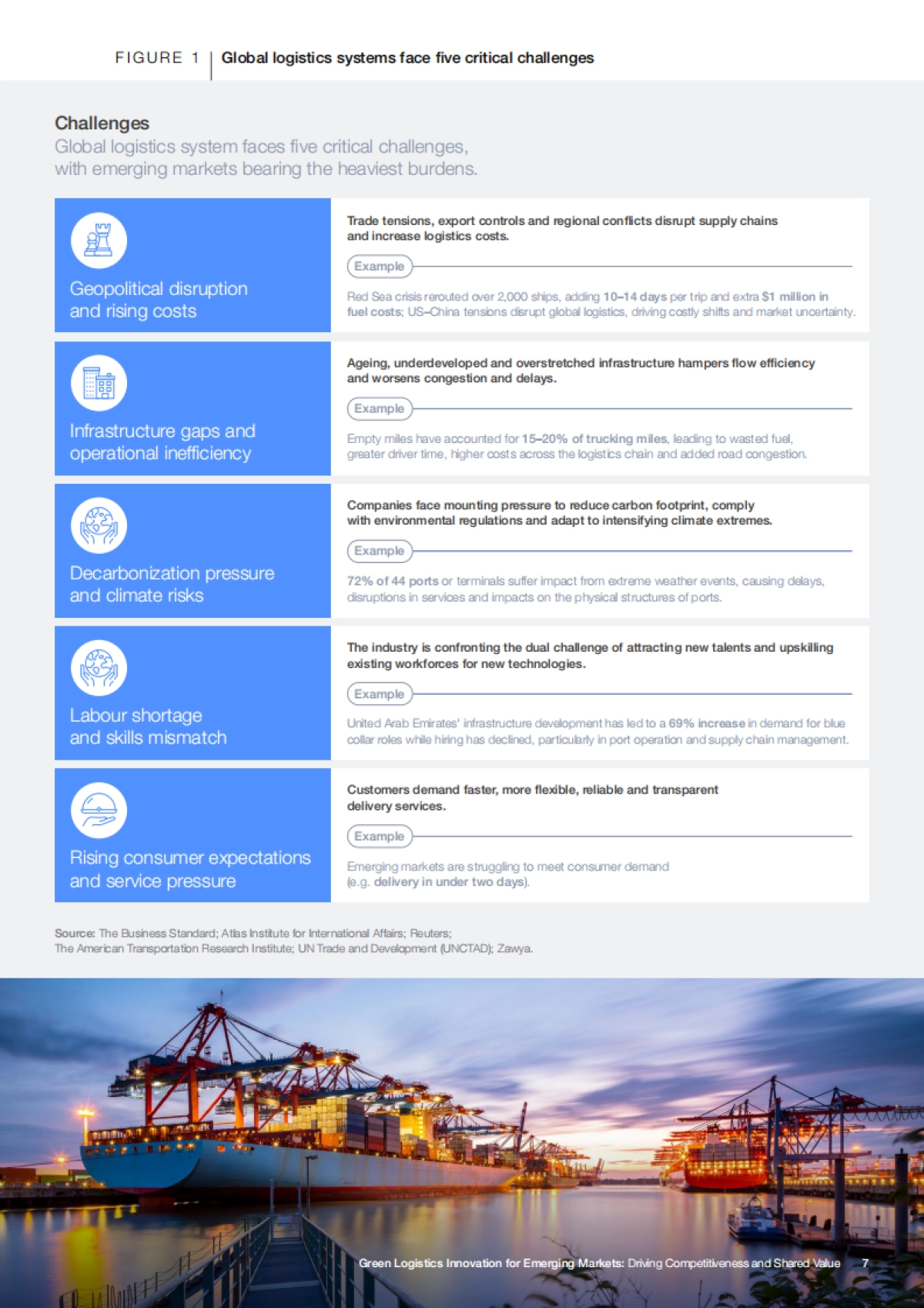 2025新兴市场的绿色物流创新:驱动竞争力与共享价值洞察报告(英文)_第7页