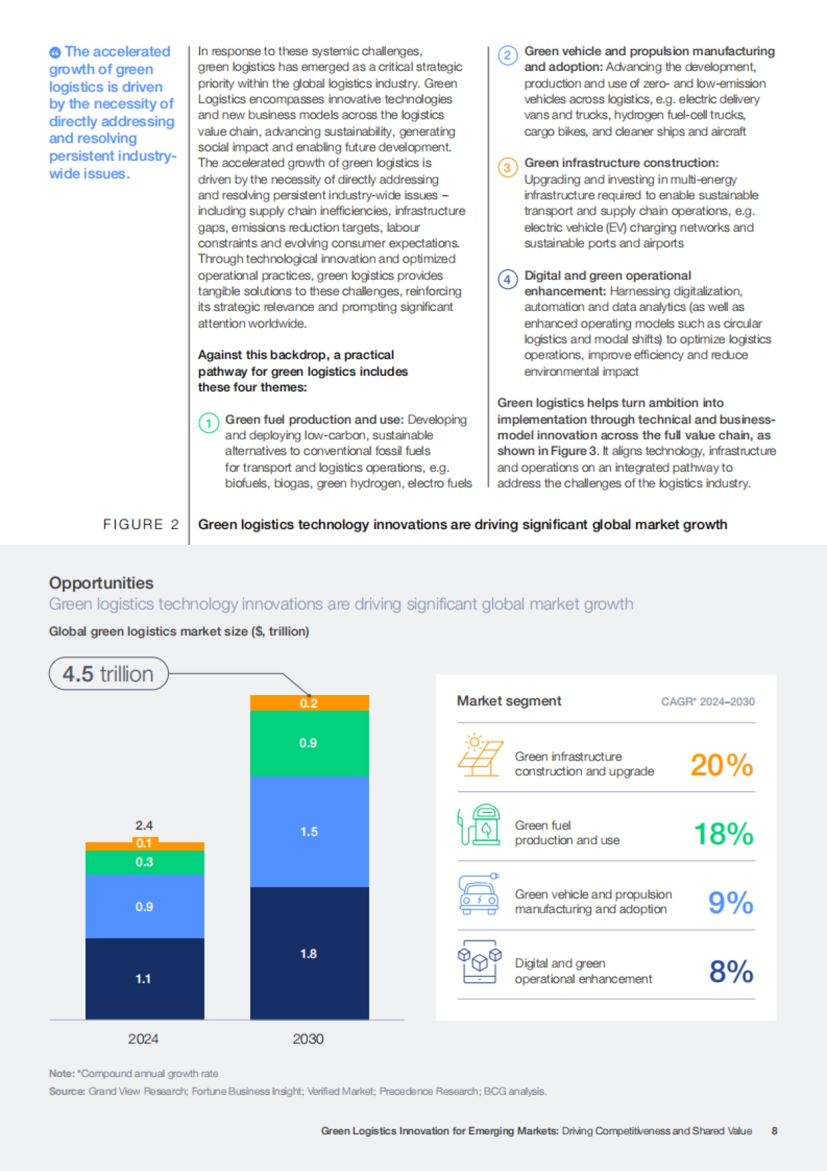 2025新兴市场的绿色物流创新:驱动竞争力与共享价值洞察报告(英文)_第8页