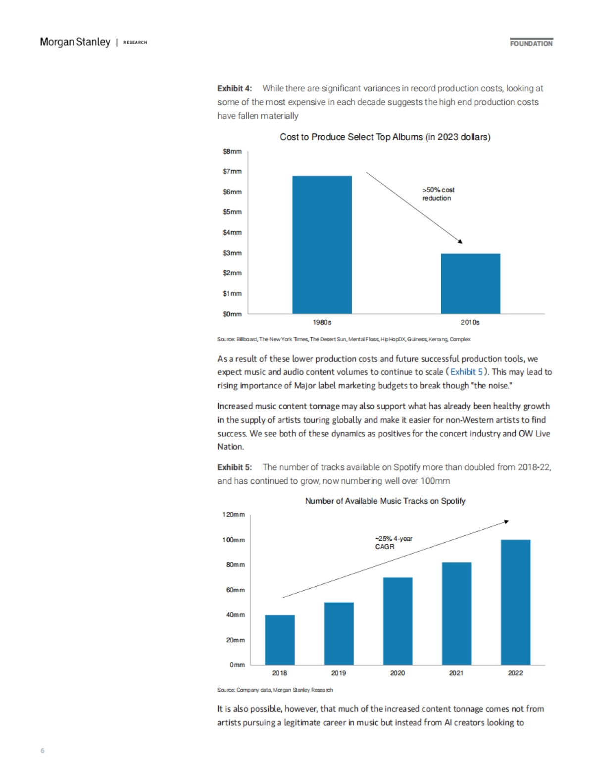 2025年生成式AI对文娱业影响的新动态报告（英文版）-摩根士丹利_第6页