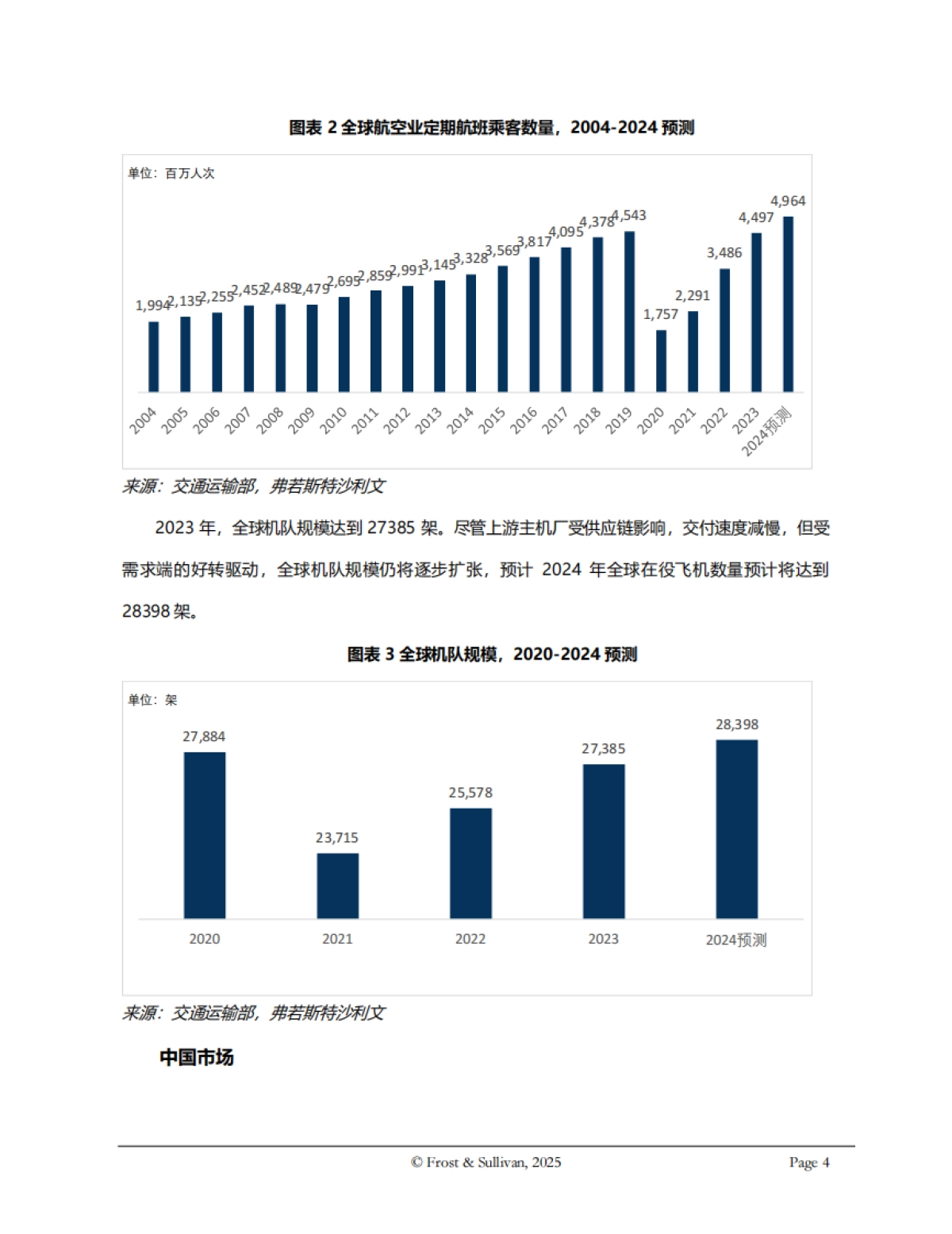 2025年全球及中国民用航空零部件市场独立研究报告（摘要版）-沙利文_第4页
