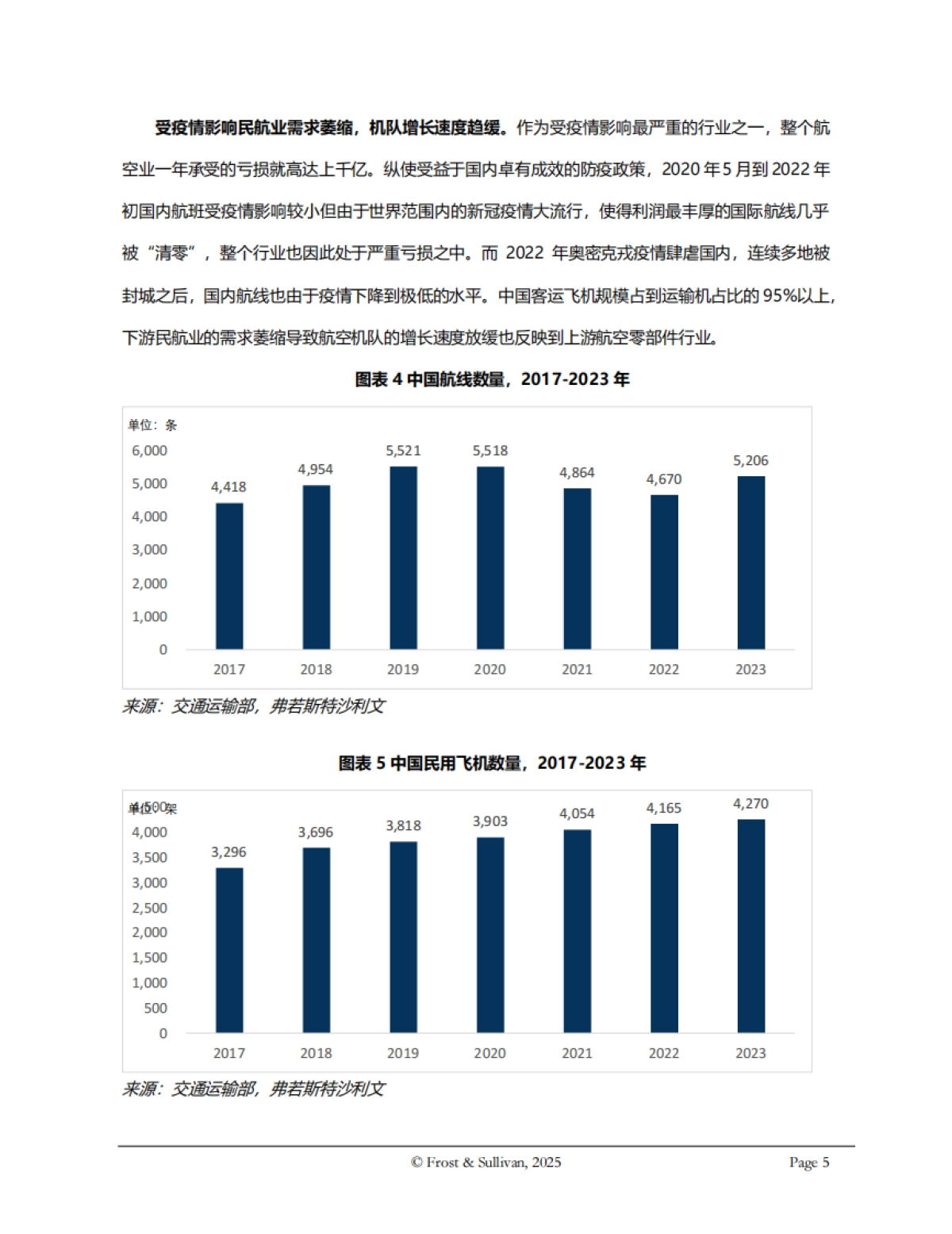 2025年全球及中国民用航空零部件市场独立研究报告（摘要版）-沙利文_第5页