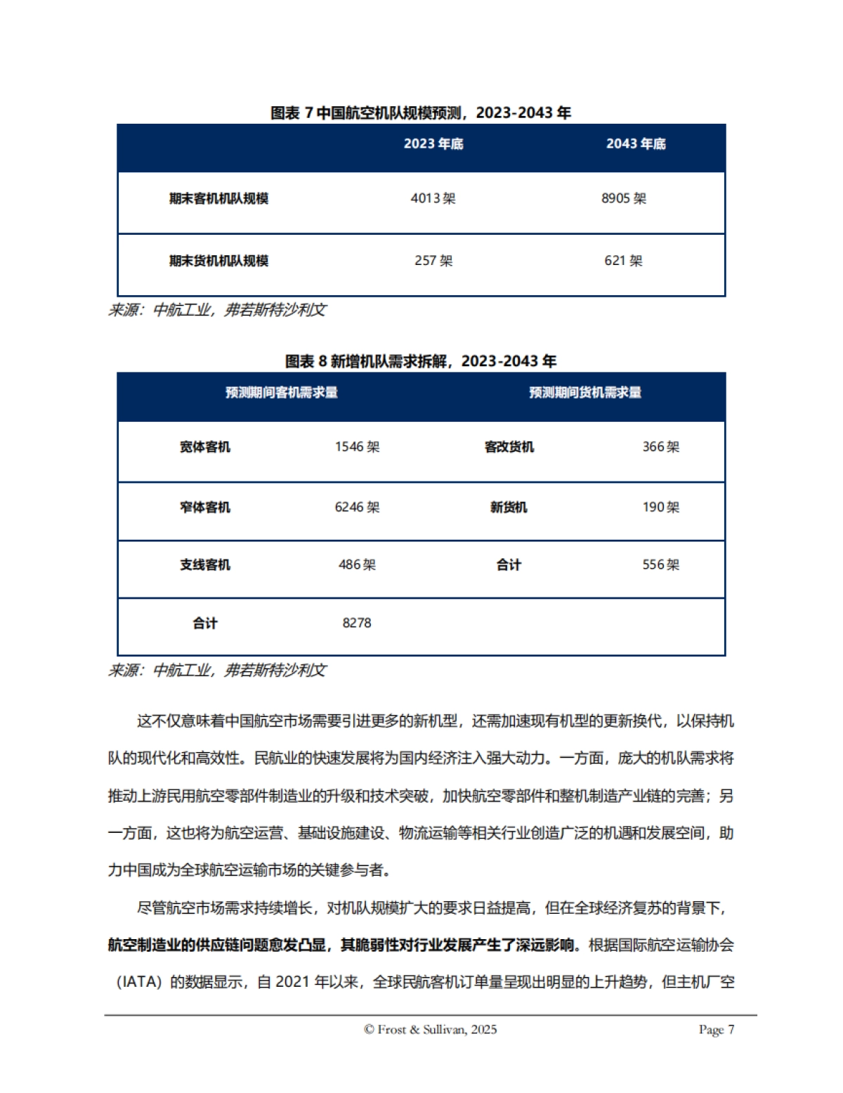 2025年全球及中国民用航空零部件市场独立研究报告（摘要版）-沙利文_第7页