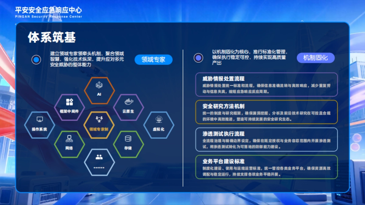 2025年构筑智能化攻防格局：网络安全实验室的战略与未来蓝图报告-Weinull_第5页