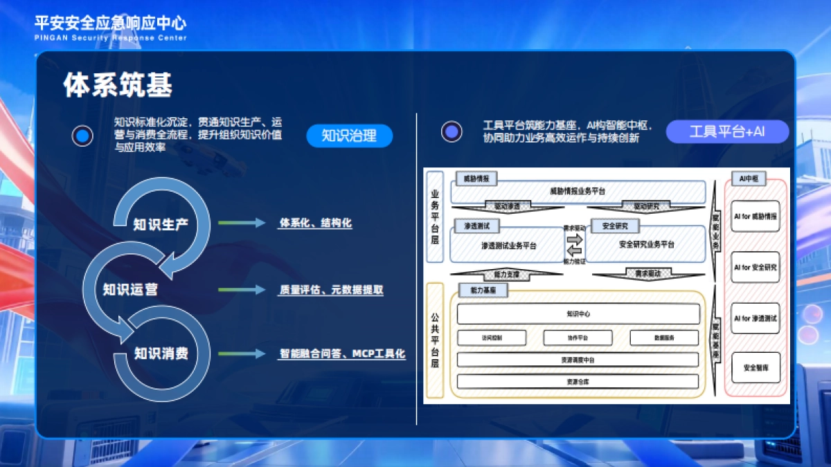 2025年构筑智能化攻防格局：网络安全实验室的战略与未来蓝图报告-Weinull_第6页