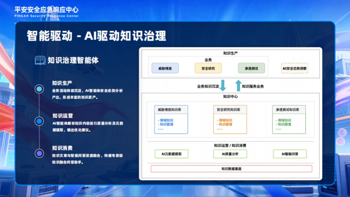 2025年构筑智能化攻防格局：网络安全实验室的战略与未来蓝图报告-Weinull_第7页