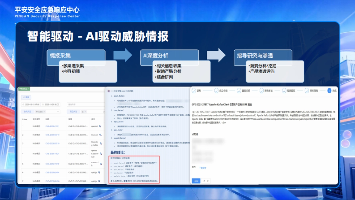 2025年构筑智能化攻防格局：网络安全实验室的战略与未来蓝图报告-Weinull_第8页