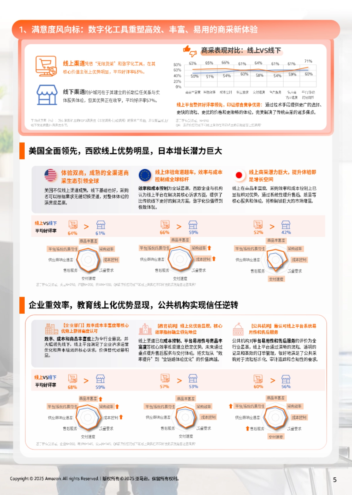 【亚马逊】2025年亚马逊全球线上商采趋势与区域洞察报告_第5页
