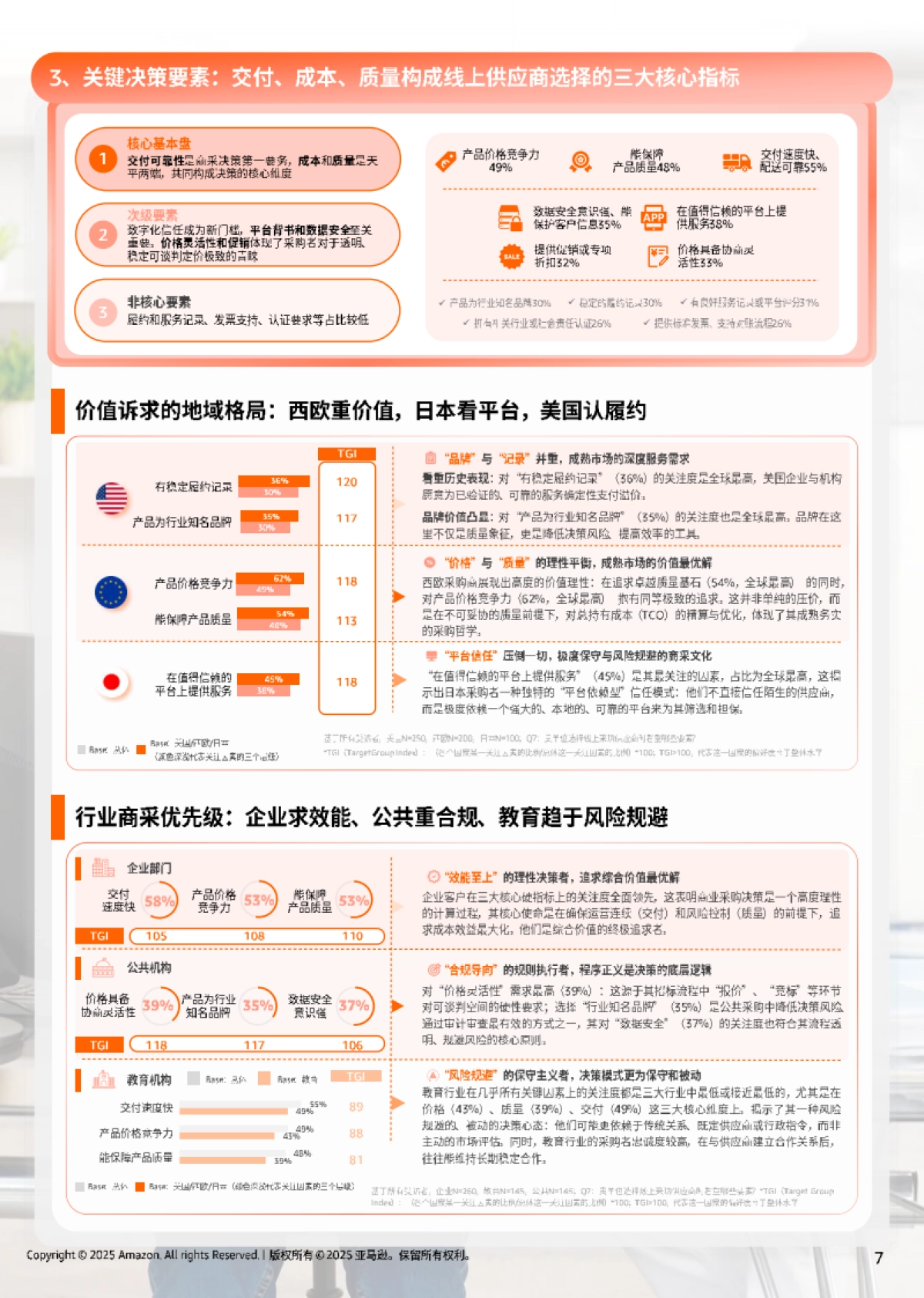 【亚马逊】2025年亚马逊全球线上商采趋势与区域洞察报告_第7页