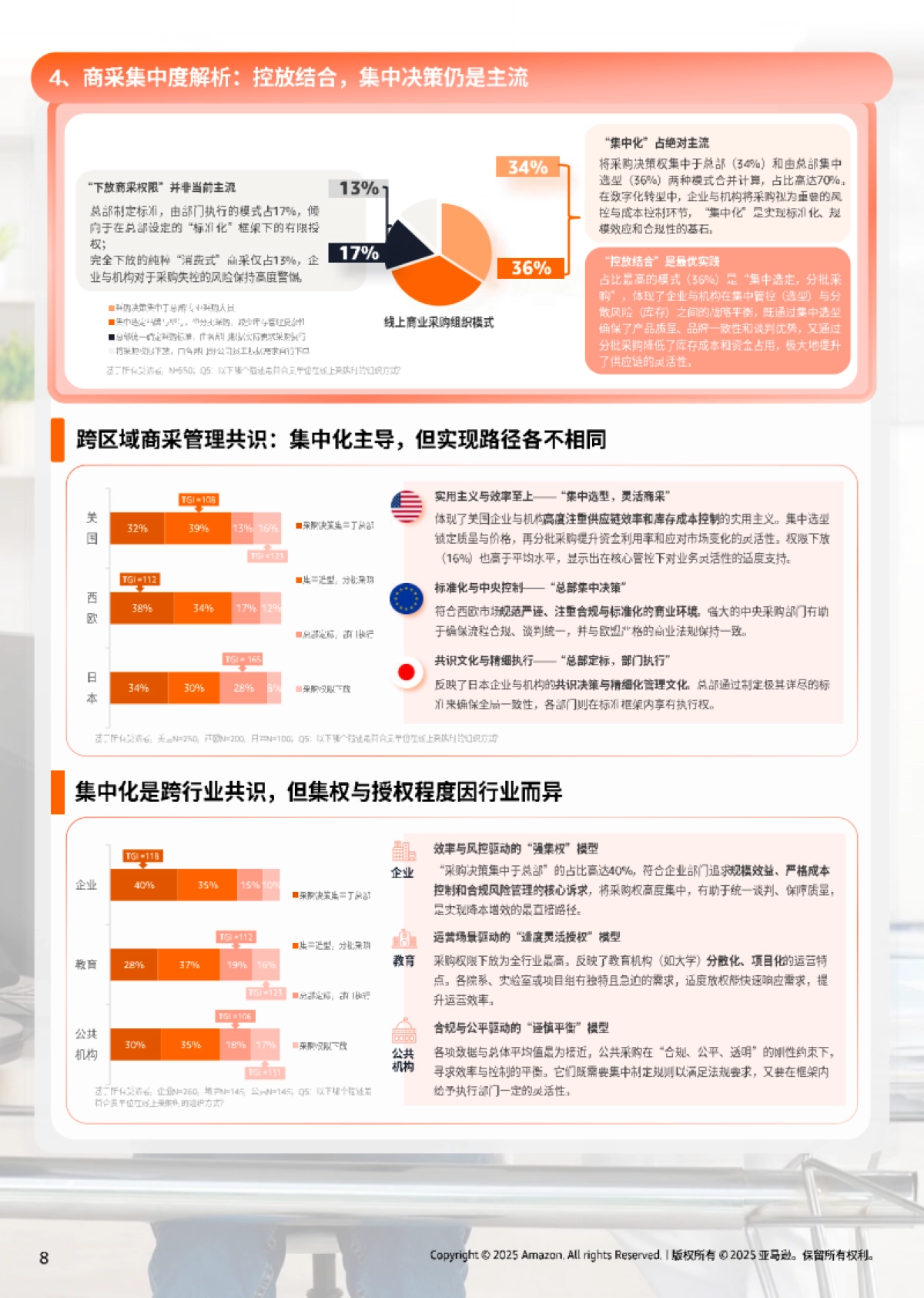 【亚马逊】2025年亚马逊全球线上商采趋势与区域洞察报告_第8页
