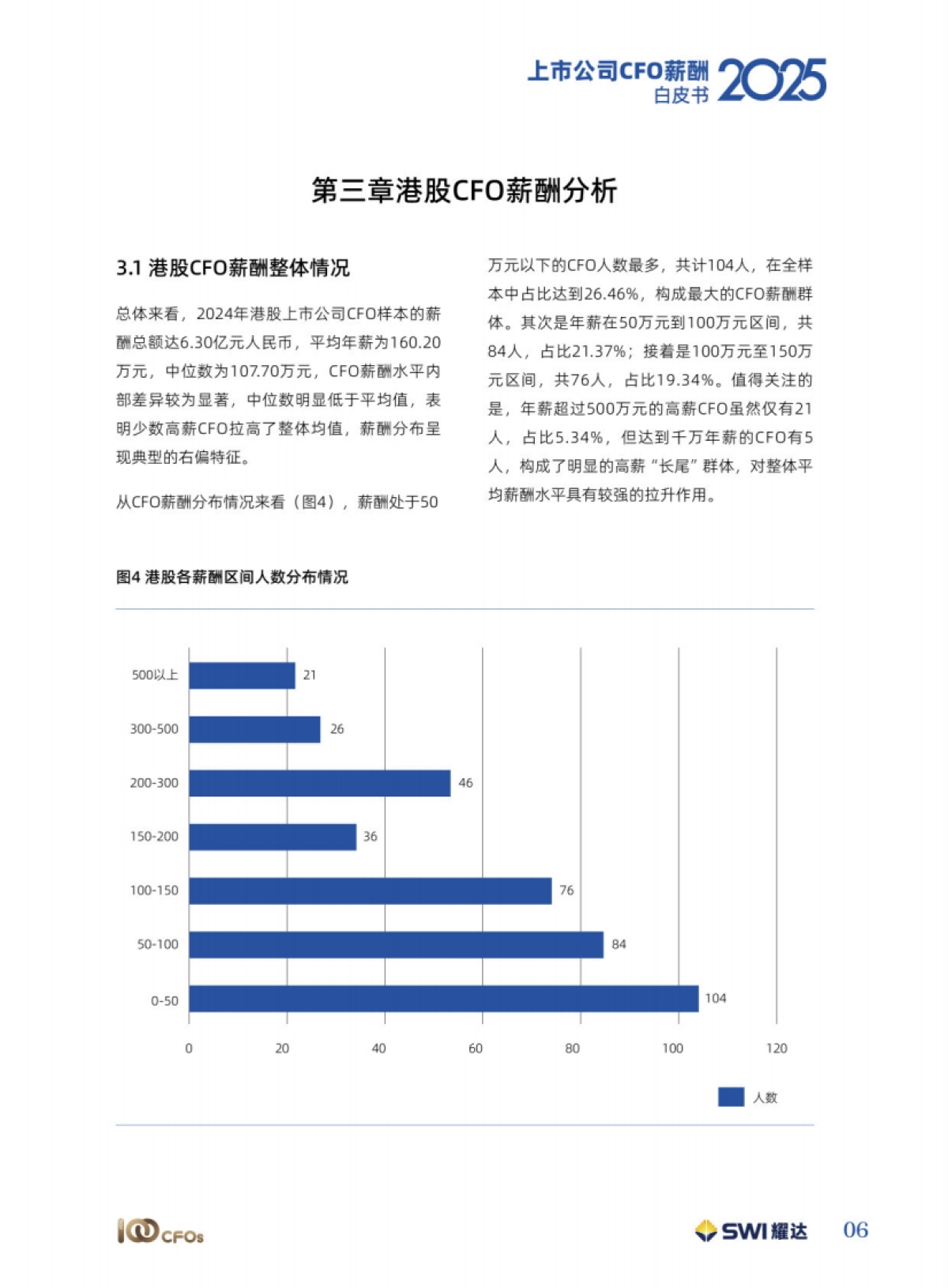 【薪酬】上市公司CFO薪酬白皮书(2025版)-TOP100CFOs_第10页