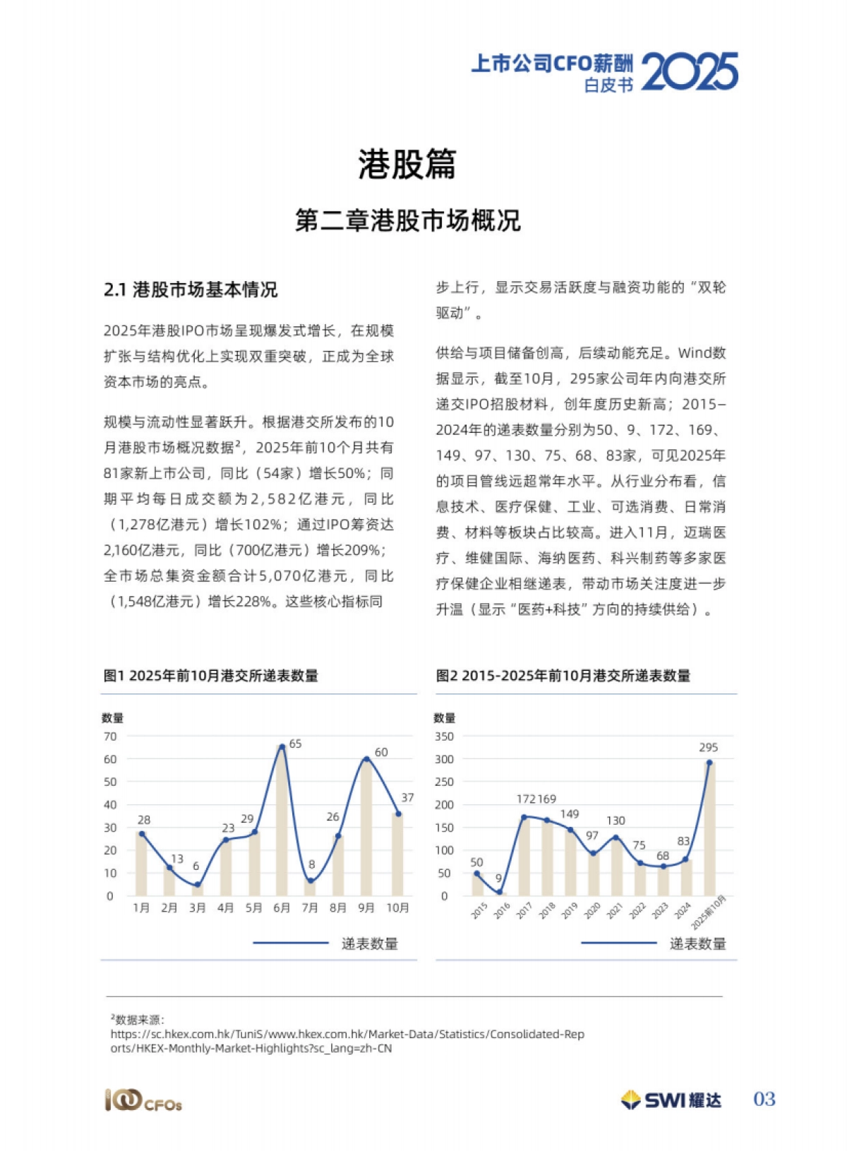 【薪酬】上市公司CFO薪酬白皮书(2025版)-TOP100CFOs_第7页