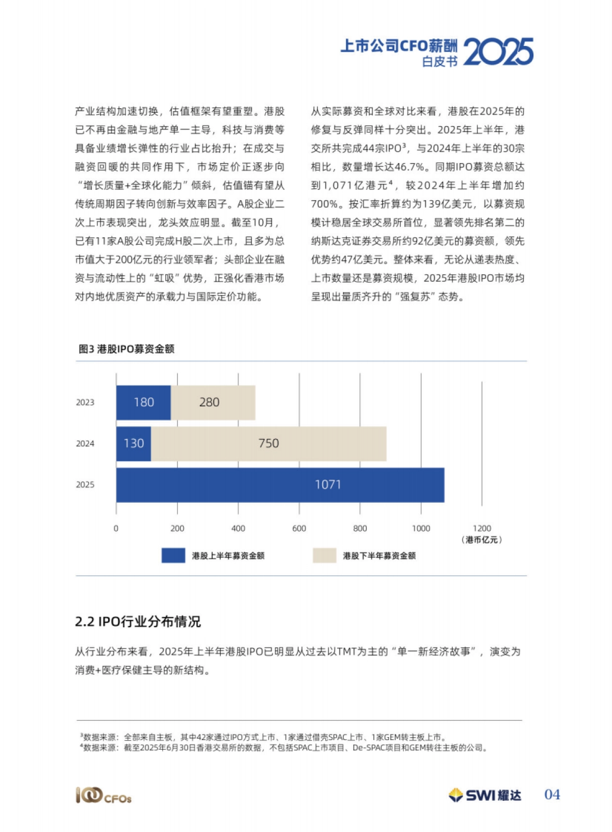 【薪酬】上市公司CFO薪酬白皮书(2025版)-TOP100CFOs_第8页