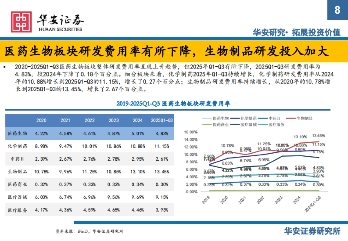 2026年医药行业投资策略报告：创新、商业化和国际化-华安证券.pdf_第8页