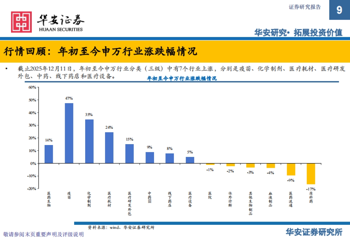 2026年医药行业投资策略报告：创新、商业化和国际化-华安证券.pdf_第9页