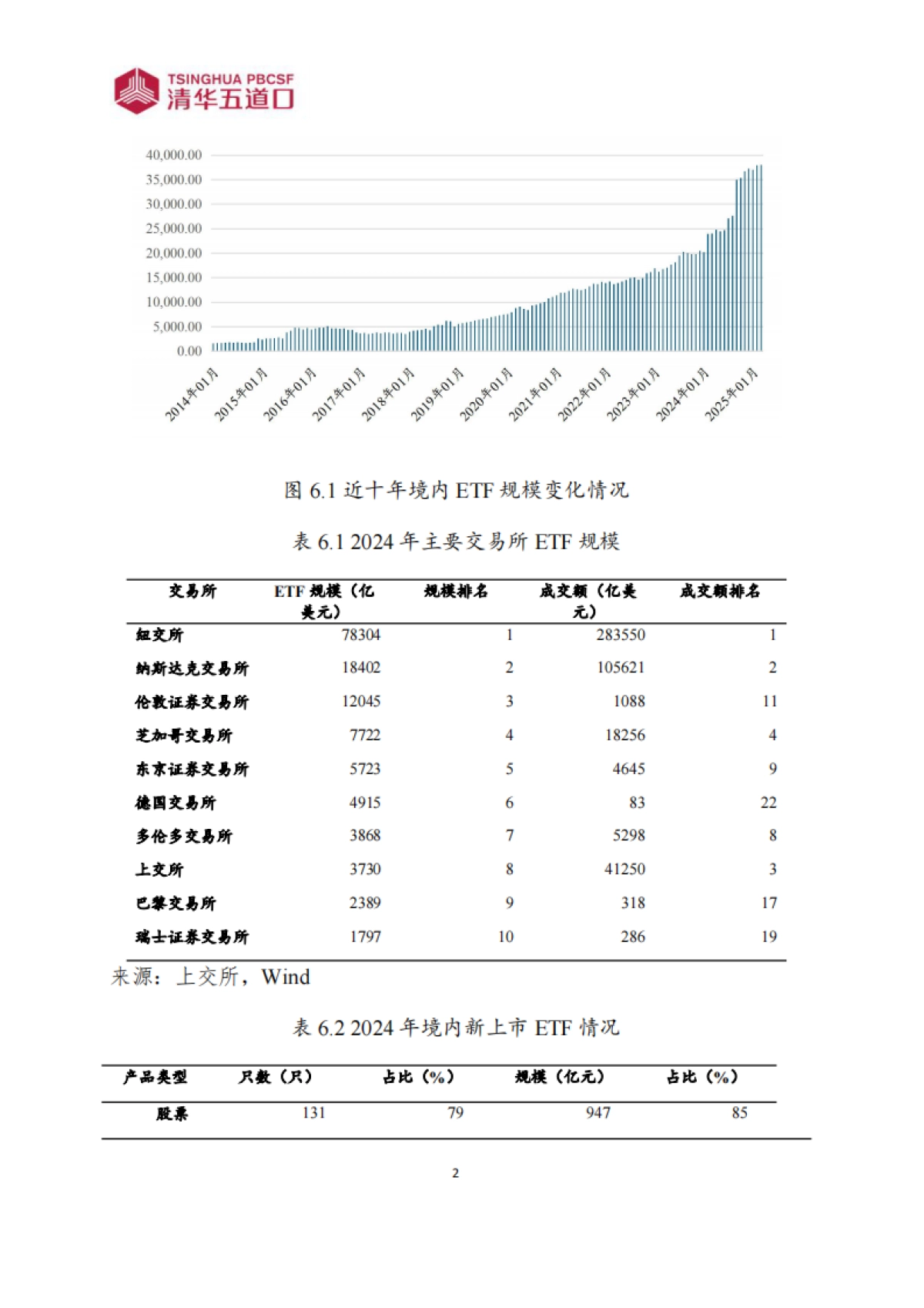 研究报告【2025年第12期】从规模扩张到生态升级：中国ETF市场的趋势变革-清华五道口.pdf_第7页