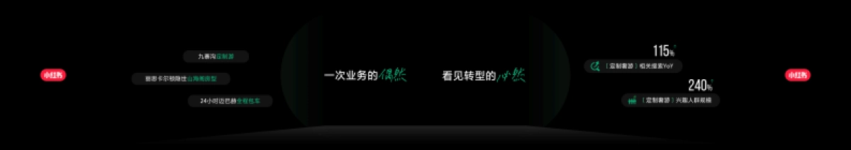 营销未来式：让生活服务拥抱人感经营-圆桌.pdf_第3页