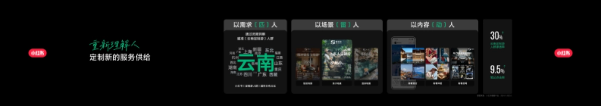 营销未来式：让生活服务拥抱人感经营-圆桌.pdf_第4页