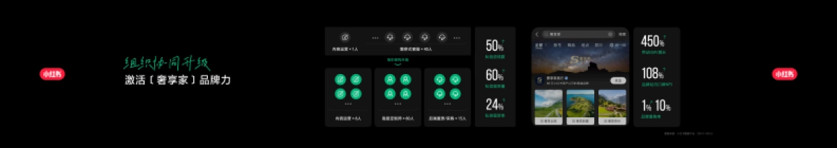 营销未来式：让生活服务拥抱人感经营-圆桌.pdf_第5页
