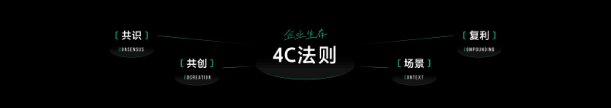 营销未来式：让生活服务拥抱人感经营-圆桌.pdf_第7页