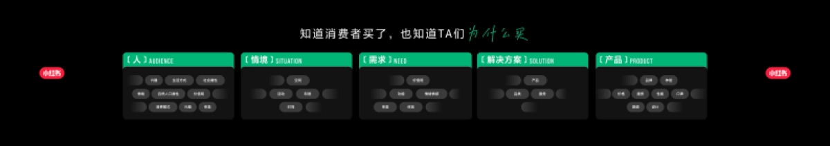 营销未来式：让生活服务拥抱人感经营-圆桌.pdf_第8页