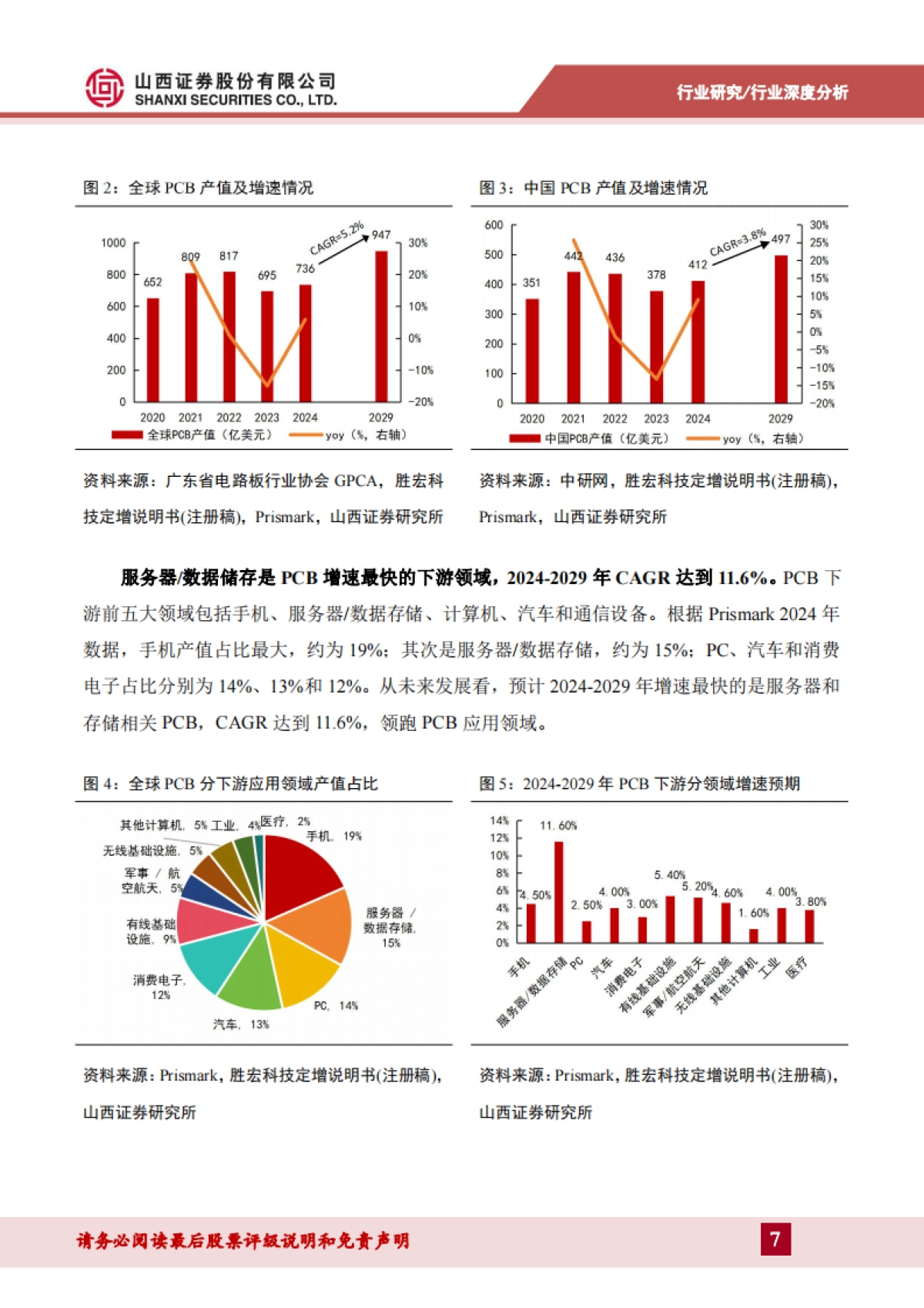 PCB材料行业报告：乘AI之风，PCB材料向高频高速升级-山西证券.pdf_第7页