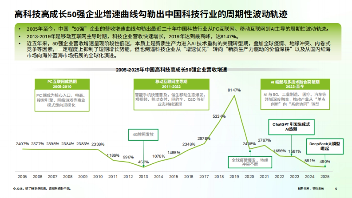 2025德勤中国高科技高成长50强及明日之星榜单报告.pdf_第10页