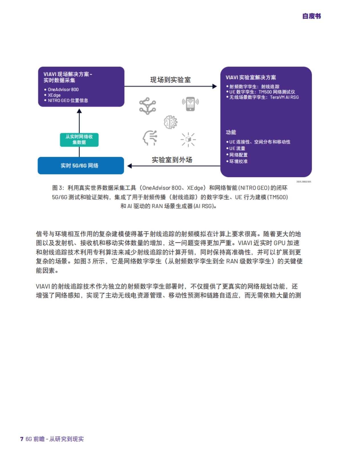 2025年6G前瞻-从研究到现实推进6G研究白皮书-唯亚威马科尼实验室.pdf_第7页