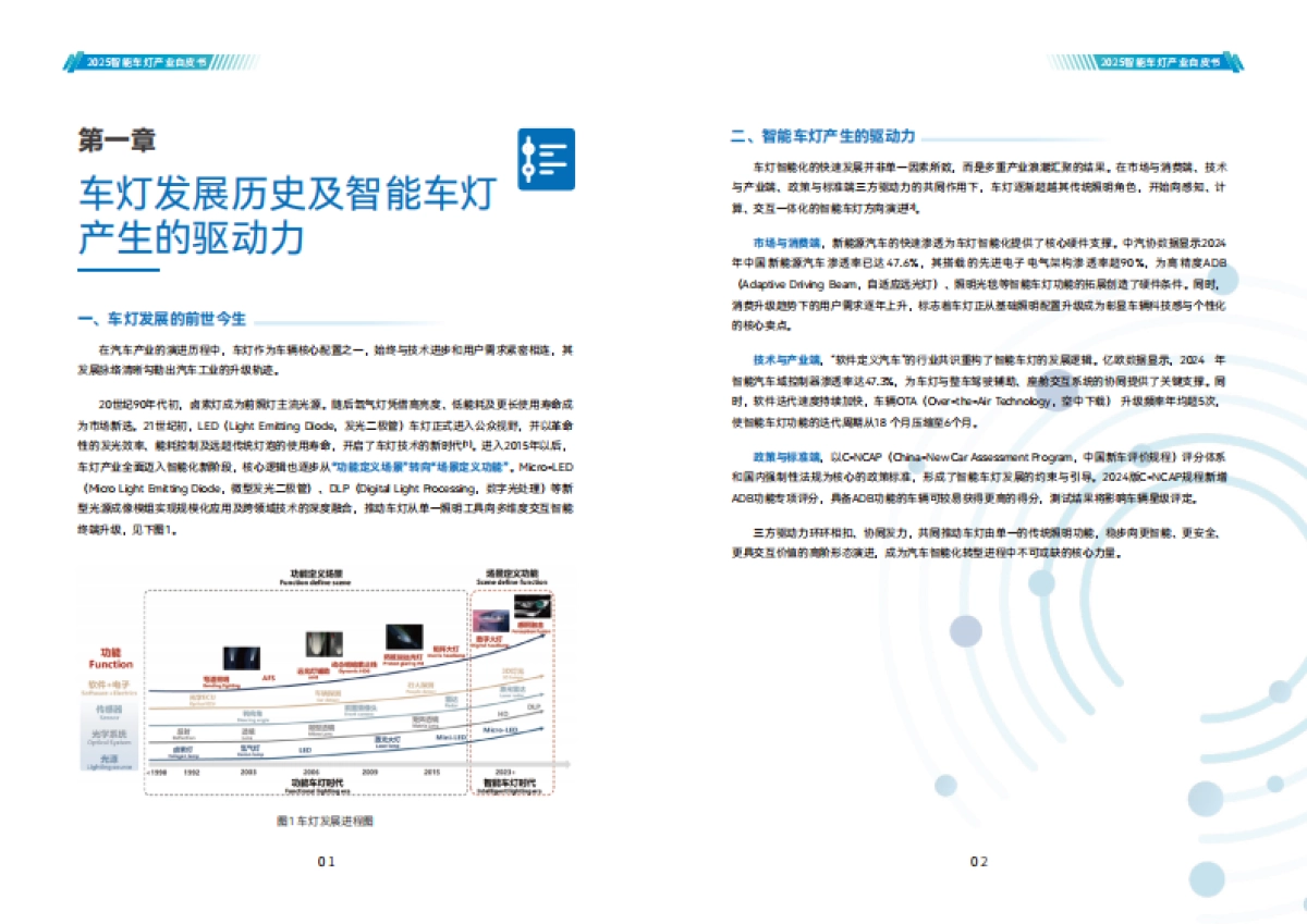 2025年智能车灯产业白皮书-中汽智能科技.pdf_第4页