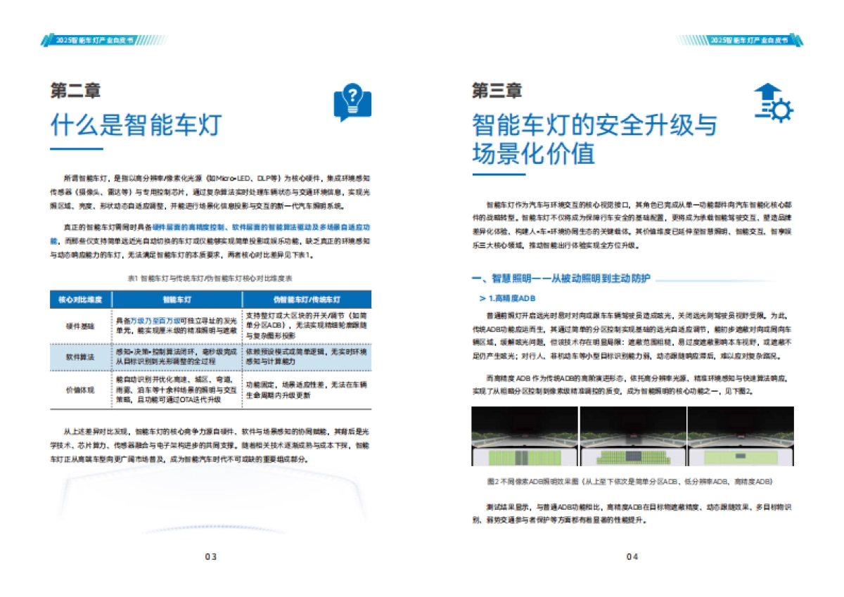 2025年智能车灯产业白皮书-中汽智能科技.pdf_第5页
