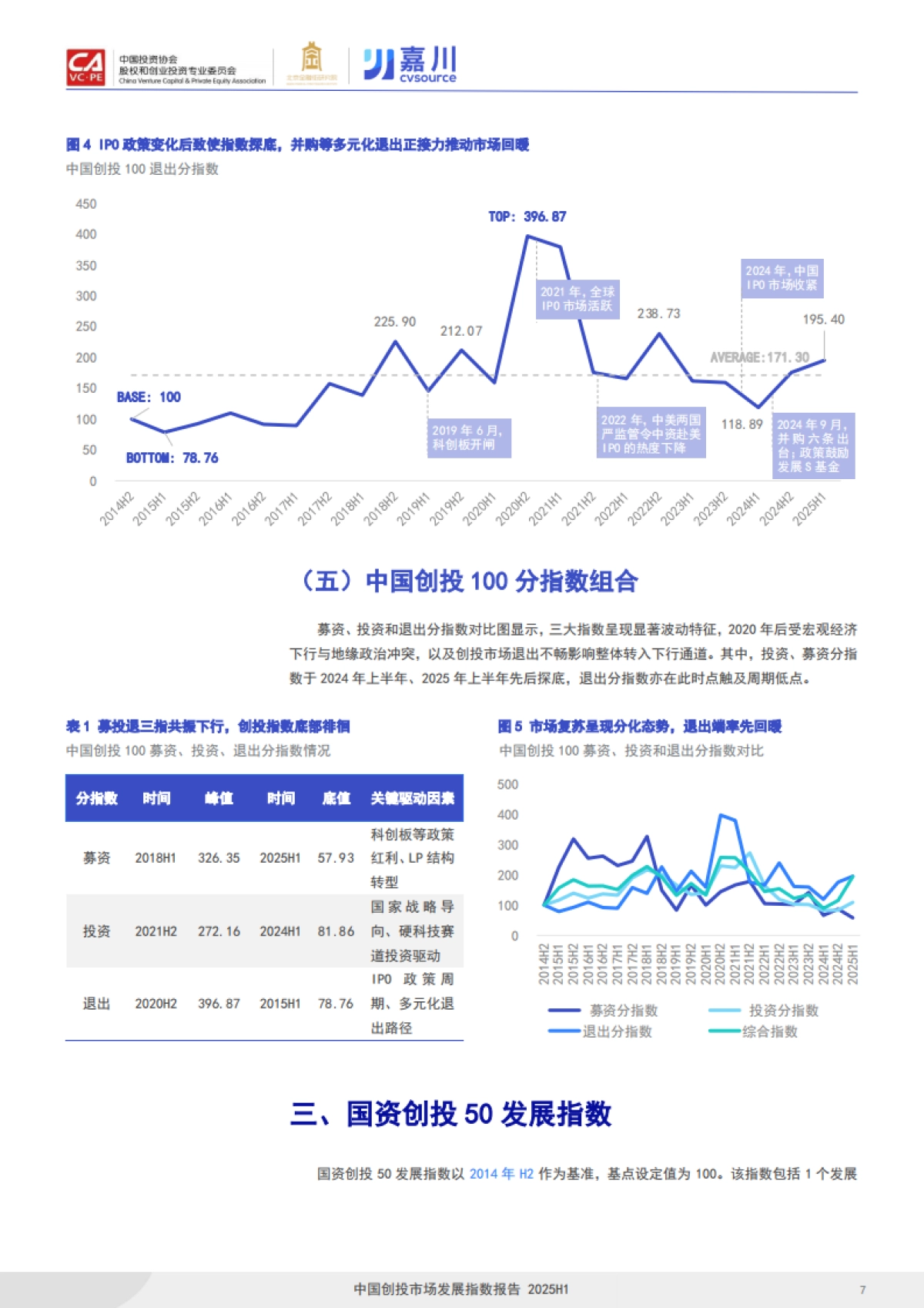 2025年中国创投市场发展指数报告-投中嘉川.pdf_第8页